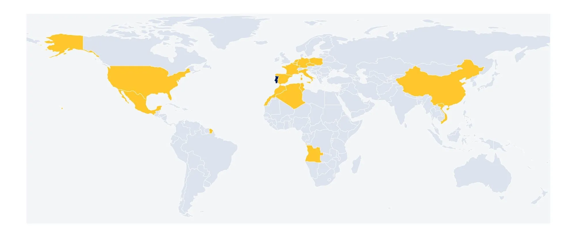 Global presence