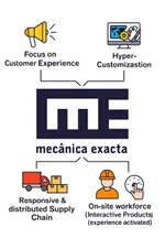 Industries we serve